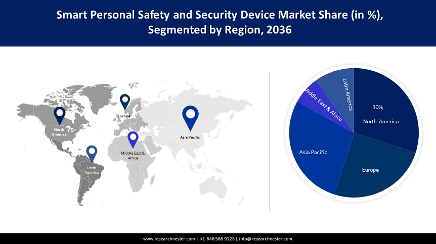 Smart Personal Safety and Security Device Market Share